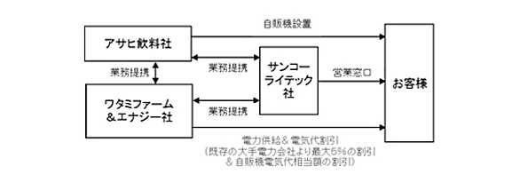 事業イメージ