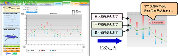 MONSOLA-11での年変動の表示画面例