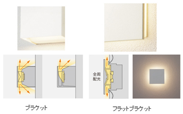 ブラケットとフラットブラケット