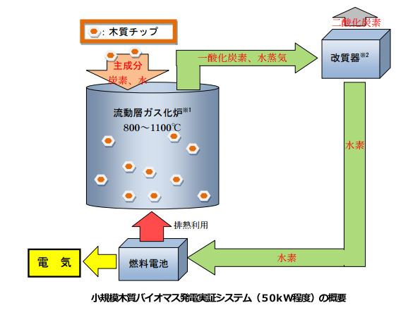 ※画像はイメージです