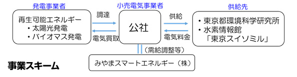 ※画像はイメージです