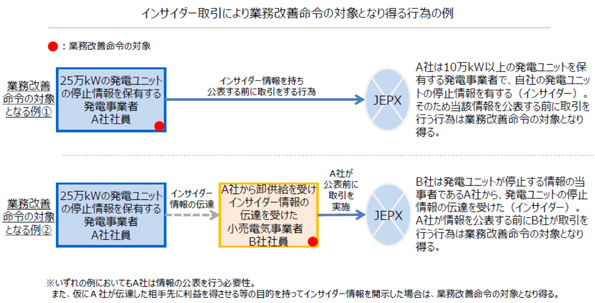 こんな場合は「インサイダー取引」になってしまう
 ※こちらをクリックすると拡大します。