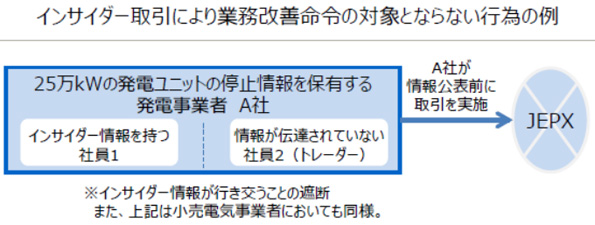 業務改善命令の対象とならない例(4)