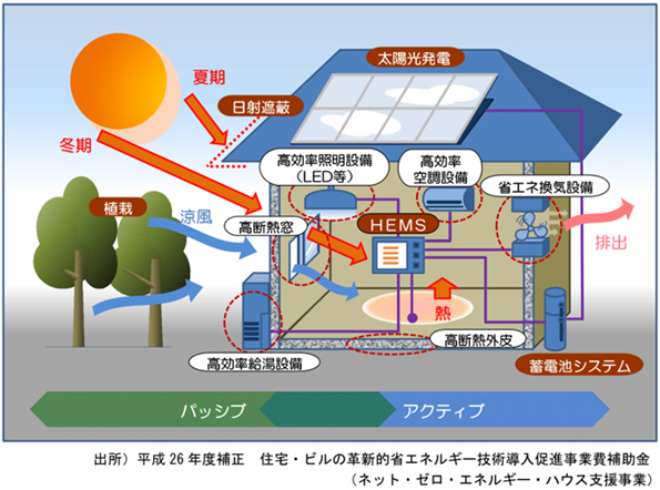 ※画像はイメージです