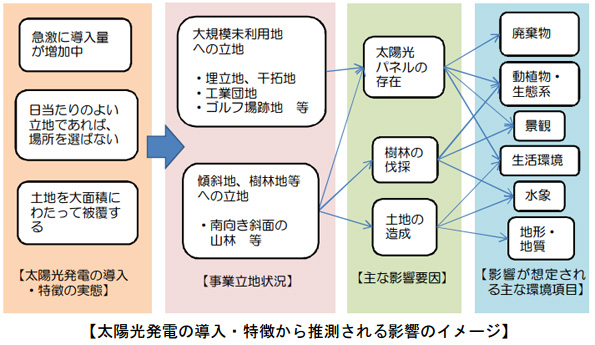 ※画像はイメージです