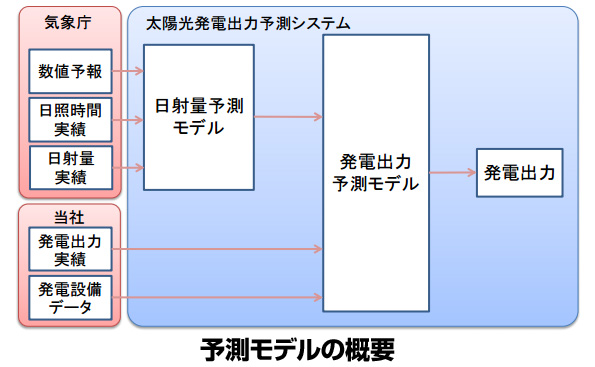 ※画像はイメージです