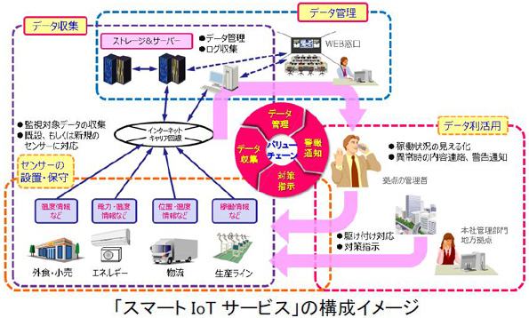   ※こちらをクリックすると拡大します。 