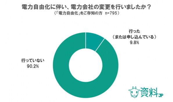 ※画像はイメージです