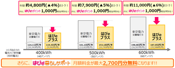 電力料金の試算
 ※こちらをクリックすると拡大します。