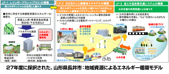 ※こちらをクリックすると拡大します。