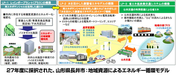   ※こちらをクリックすると拡大します。 