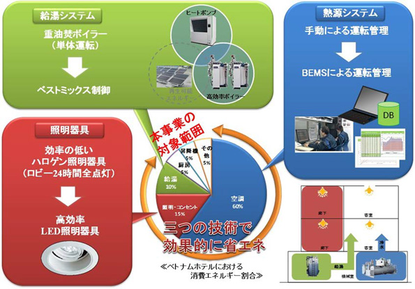  プロジェクト概要図
 ※こちらをクリックすると拡大します。 