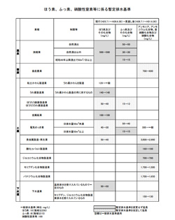 フッ素 ホウ素などの排水基準 畜産農業 下水道業など8業種で強化 ニュース 環境ビジネスオンライン