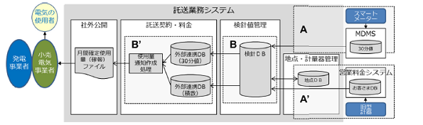 ※画像はイメージです