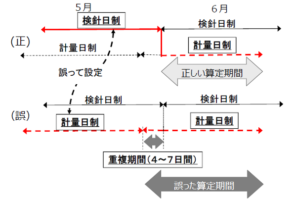 ※画像はイメージです