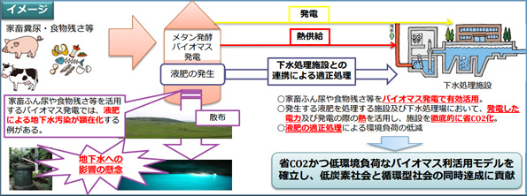  事業イメージ
 ※こちらをクリックすると拡大します。 