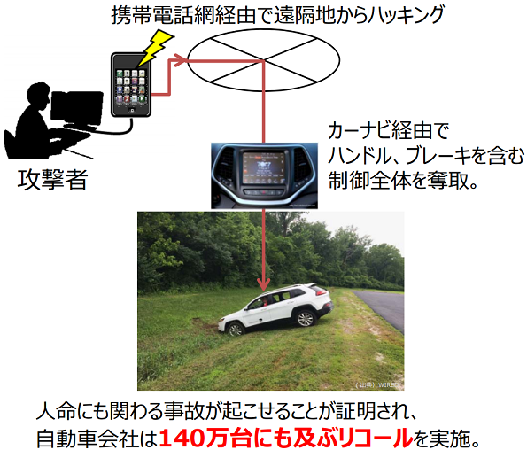 IoTが引き起こすリスク:自動車の場合
