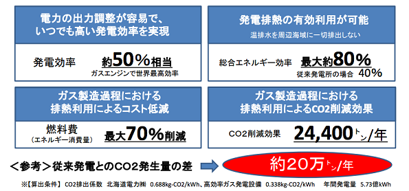 高効率ガス発電設備の特徴