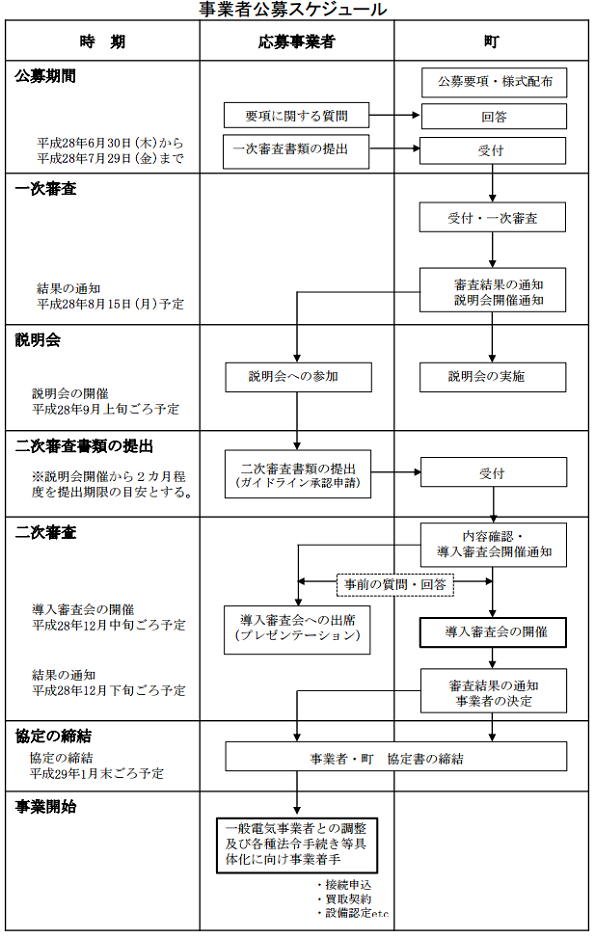 東京都 八丈島 地熱発電事業者を募集 ニュース 環境ビジネスオンライン 東京都 八丈島 地熱発電事業者を募集 ニュース 環境ビジネスオンライン