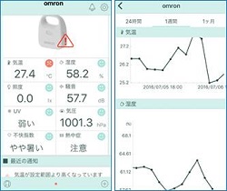 スマートフォンアプリのダッシュボード画面とグラフ画面