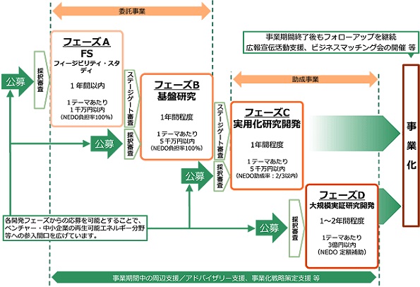 ※画像はイメージです