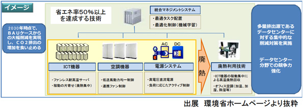 ※画像はイメージです