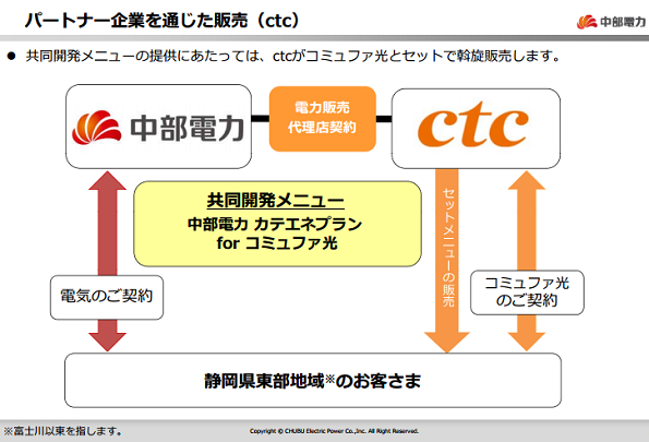 中部テレコミュニケーション(ctc)との提携