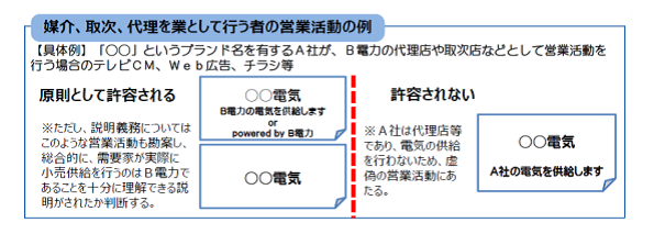 媒介、取次、代理を業として行う者の営業活動の例