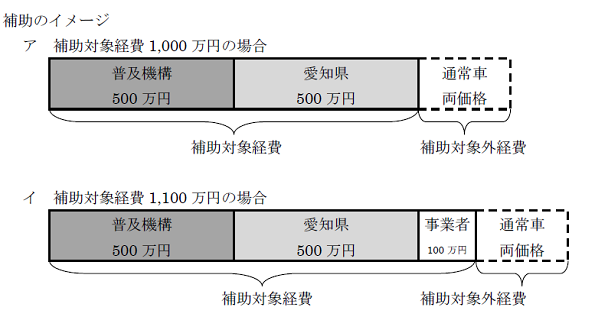 補助のイメージ