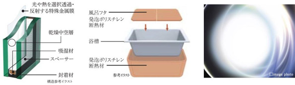 節電・節水を実現する設備