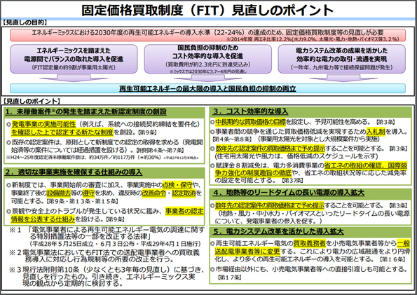  固定価格買取制度（FIT）見直しのポイント
 ※こちらをクリックすると拡大します。 