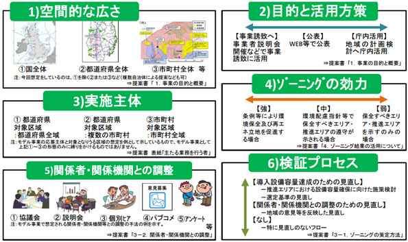  ゾーニングの検討プロセスには多様性がある
 ※こちらをクリックすると拡大します。 