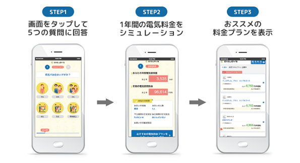 5つの質問に答えるだけで、ライフスタイルに合った電気料金プランがわかる