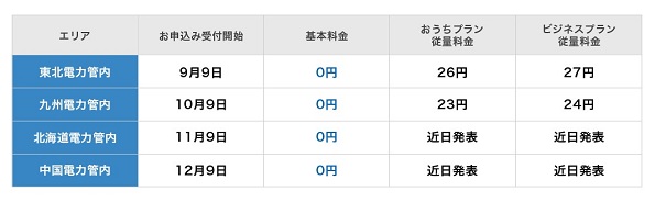 エリア拡大の概要