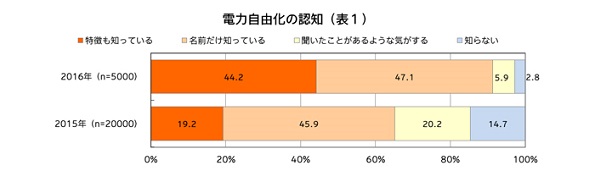 ※画像はイメージです