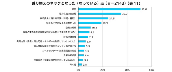 乗り換えのネックとなった点