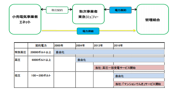 サービス概要