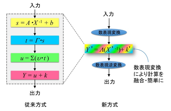 ※画像はイメージです