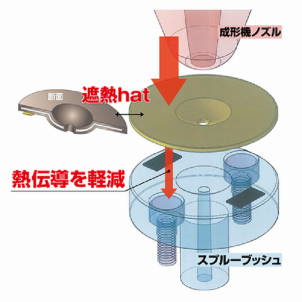 「遮熱hat(ハット)」