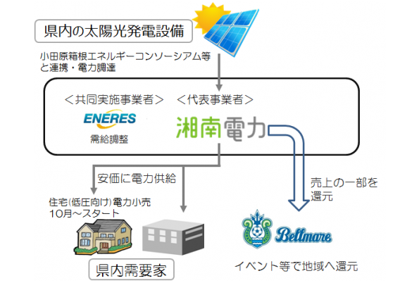 湘南電力(平塚市)