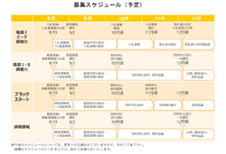 要綱への意見募集は9月2日まで、公募そのものは10月頃になる予定