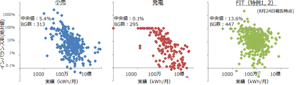FIT特例の取扱い