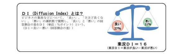 環境ビジネス業界、おおむね好調 今後も「温暖化対策」が牽引