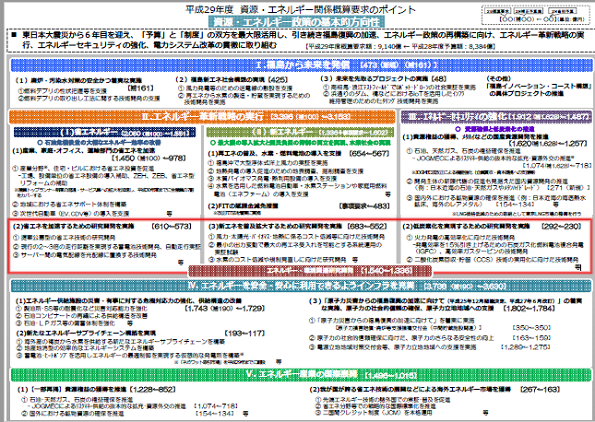 平成29年度 資源・エネルギー関係概算要求のポイント
