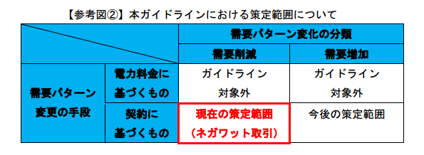 ガイドラインにおける策定範囲はまだ一部分のみ