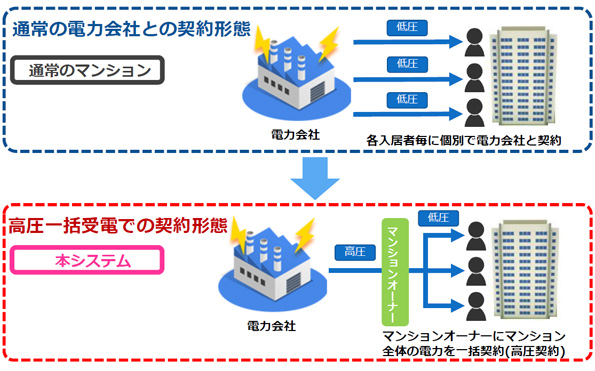 ※画像はイメージです