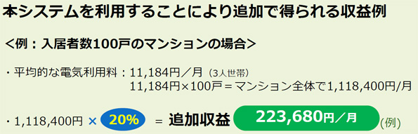 100戸のマンションの場合の月額収益