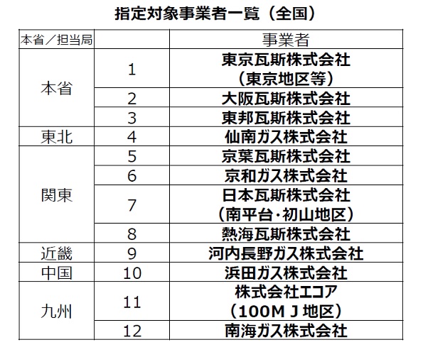 小売全面自由化スケジュール