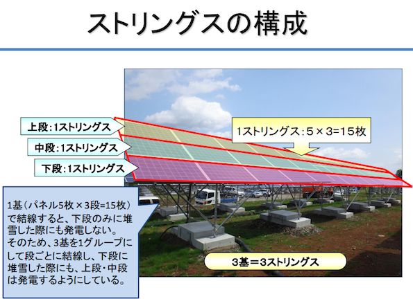 ストリングスの構成