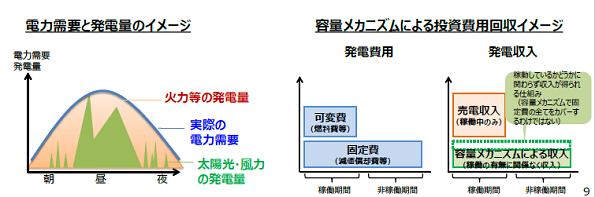 容量メカニズムイメージ